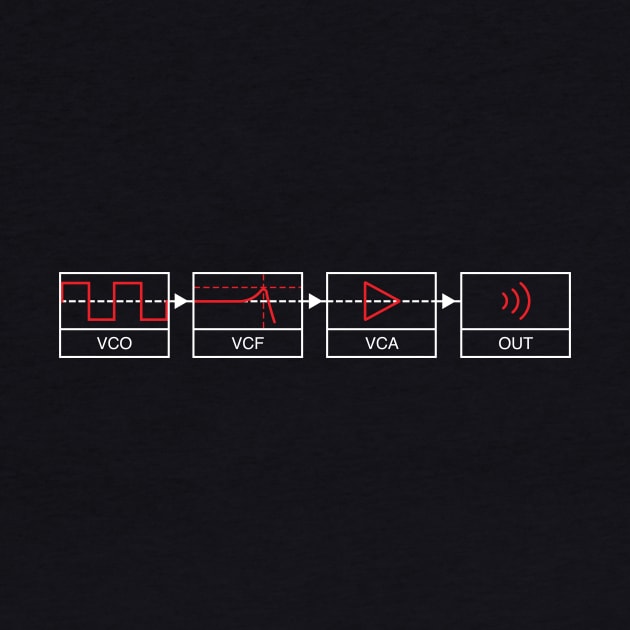 Analogue Synth Signal Path by Atomic Malibu